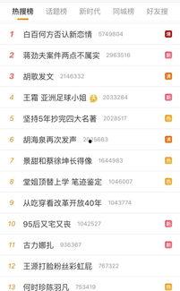 娱乐圈吃瓜微博文案,揭秘明星幕后故事